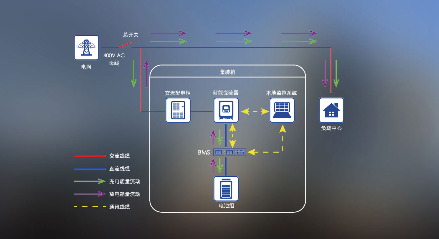 解决方案详情_05
